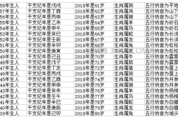 属狗1981年出生的人命运解析与性格特点
