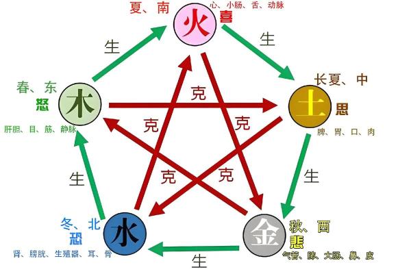 山头火命与相克元素解析，了解命理奥秘，助你趋吉避凶