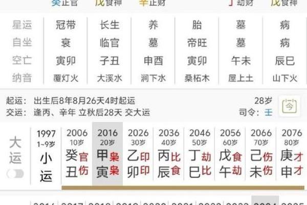 甲男命与己女命的财运合婚解析：缘何合得财运兴旺？