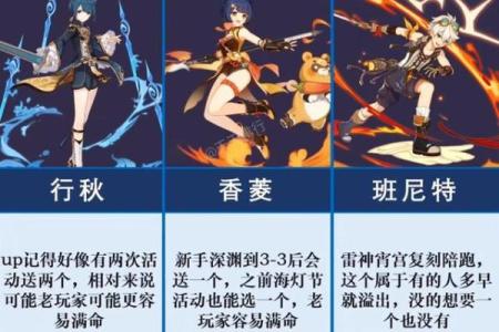 原神角色命之提升：一命与满命的深刻差异分析