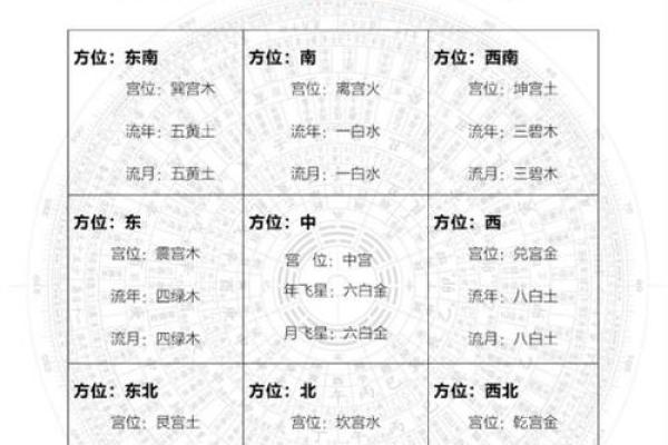 2023年壬寅年命格解析：如何抓住机遇迎接挑战？