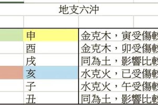 子午丑未相冲，命理密码揭示你的人生走向与运势变迁