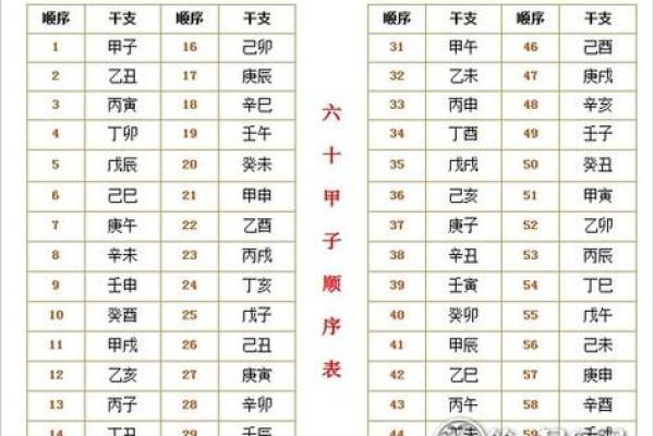 探讨庚子丁亥丙子戊戌命理的魅力与启示