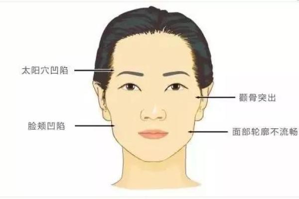 揭秘下巴面相:如何改变女命的幸福轨迹 揭秘下巴面相:如何改变女命的幸福轨迹