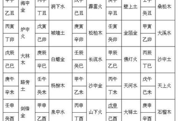 94年出生的命格解析：揭示你的性格与未来