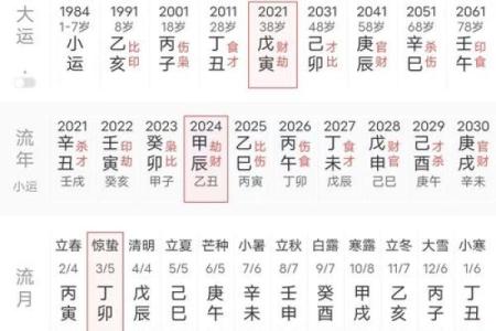 1984年出生的人命理解析与最佳配对推荐