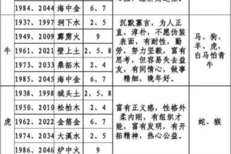 探究猴子的命理：蛇年出生的猴子与其他生肖的命运对比