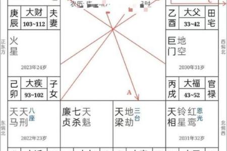 揭秘紫微七杀：命格解析与人生运势的关系