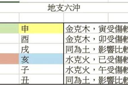 子午丑未相冲，命理密码揭示你的人生走向与运势变迁