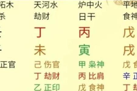 丙子辛卯壬寅壬寅之命：解析命理中的五行智慧与人生抉择