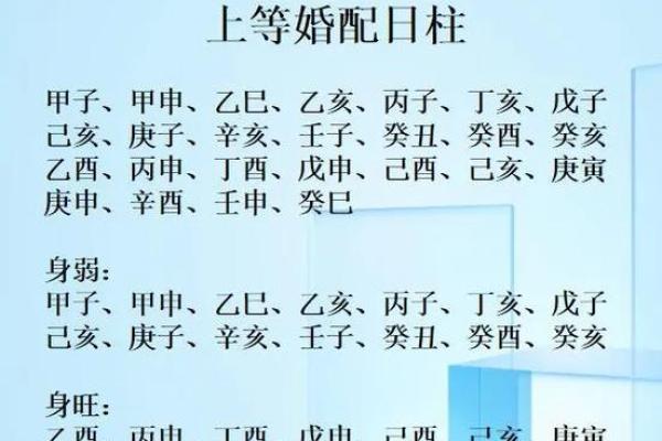 探寻己卯日男命与最佳女命日柱的完美结合