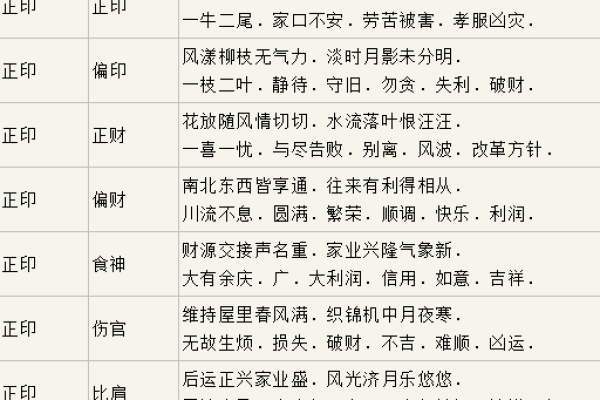 女命流年与流产的潜在关系解析