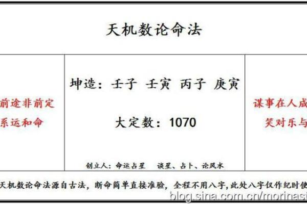 女命流年与流产的潜在关系解析