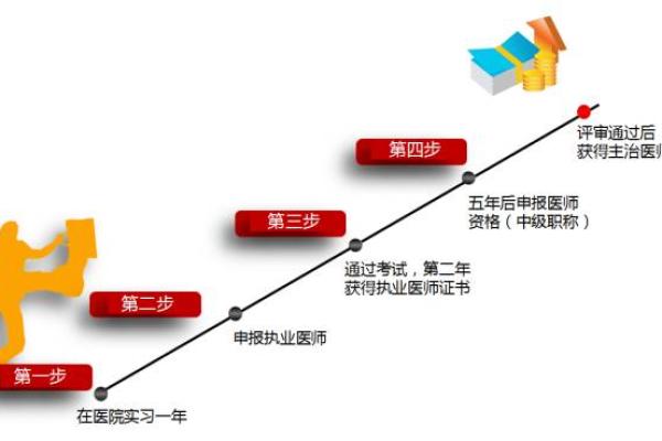 水命之人适合的职业选择与发展建议