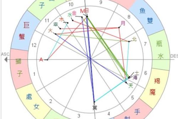 了解你的命格：如何通过简单方法测试自己命运与性格