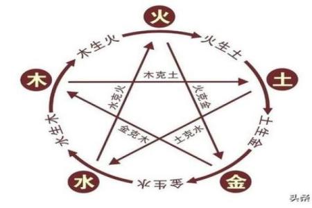 农历十月的命理解析：剖析五行缺失与补充之道