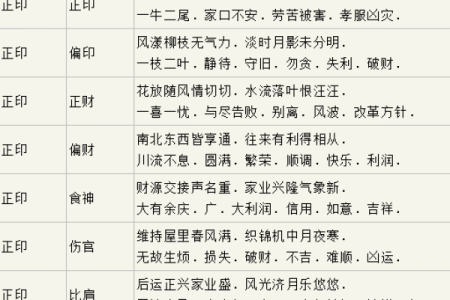 女命流年与流产的潜在关系解析