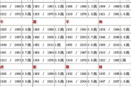 探秘骨重6.6的命理玄机，揭示你的命运归属！