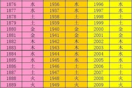 95年出生的你，命里注定如何？五行与命运解析！
