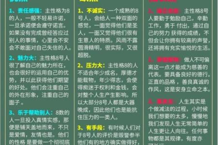 了解你的命格：如何通过简单方法测试自己命运与性格