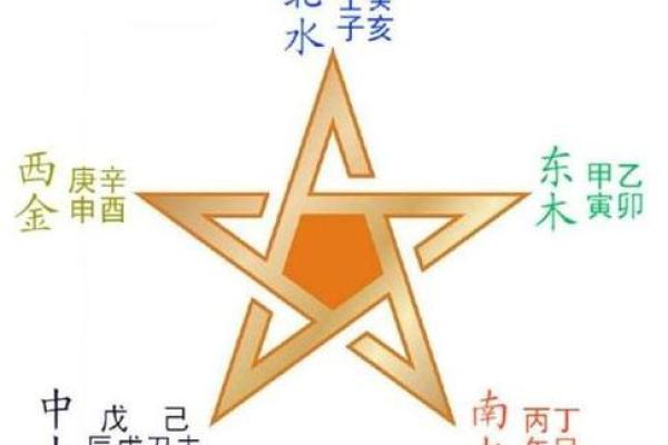 金命人的生活建议：注意隐秘的风水与性格特征！