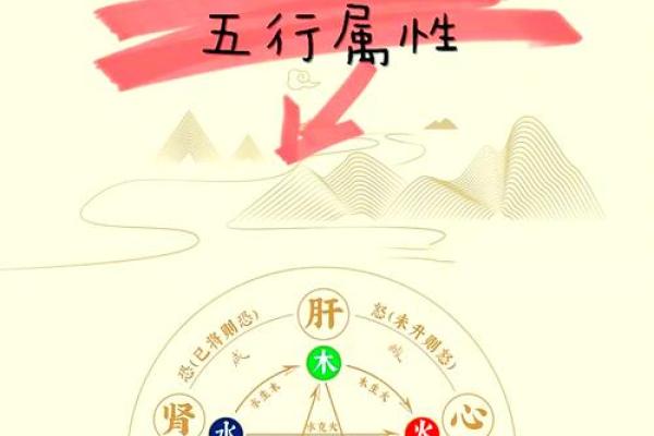 算命之谜：探索你的命运与性格的奥秘