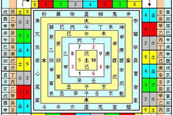 如何为路旁土命选择合适的供奉物？