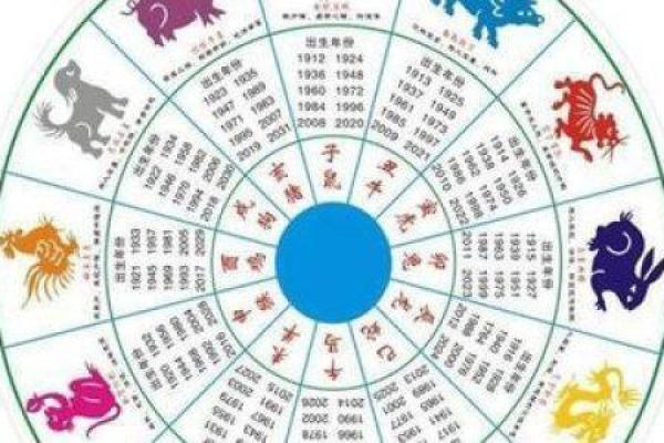 64岁属鸡的八字命理解析与生活运势
