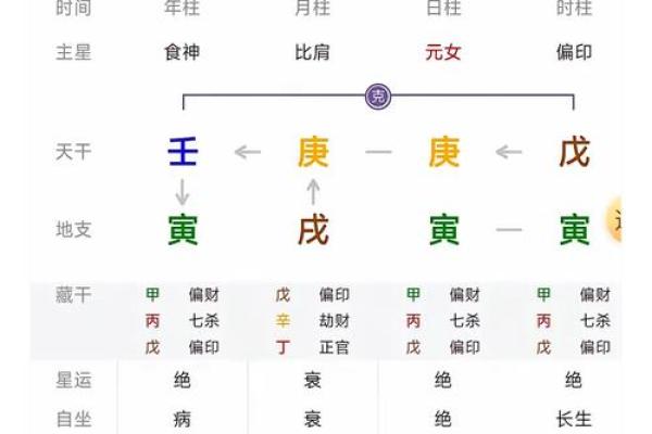 丙午出生的人属什么命：命运与性格的深度解析