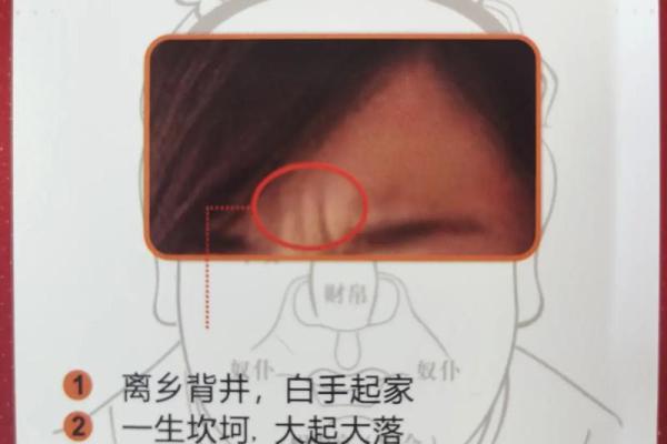 印堂隆起：揭示男命潜在财富与性格的神秘面相