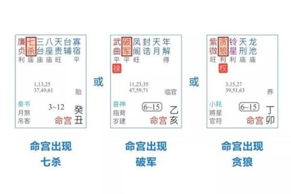 冲禄三合命格深度解析：命运如何在此交织？