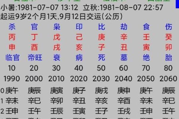 火女命：适合的专业与发展方向探析