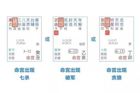 冲禄三合命格深度解析：命运如何在此交织？