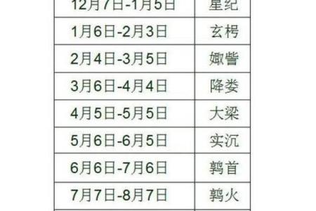 2月21日出生的人：命理解析与性格特点探秘