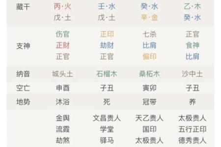 探秘命理：缺什么导致没有婚姻的缘由与解读