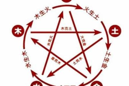 金命人如何根据身材提升自身运势的秘密大揭晓