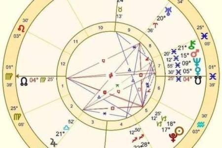 星座命盘中的“M”标志：深度解读与潜在影响