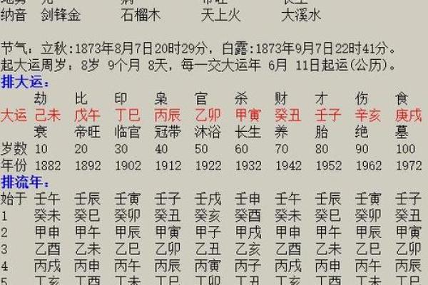 解码癸酉丙辰：命理中的独特组合与人生启示
