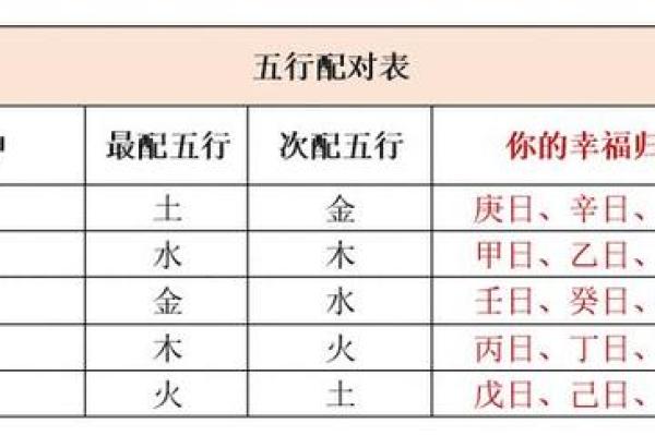 探索辛亥金命的旺色：如何根据五行增强你的能量