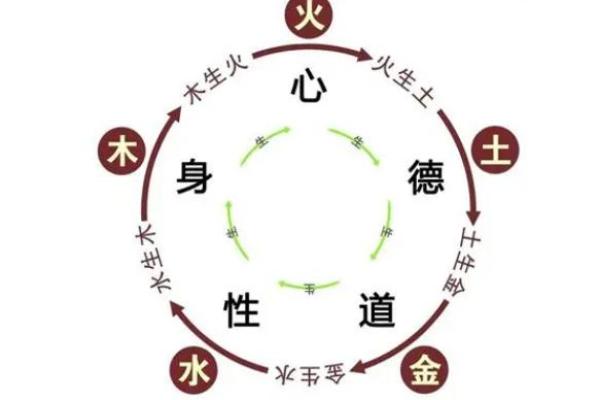 水命与木命的完美结合：如何选择最佳木命伴侣