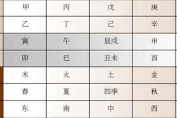 揭开“衰命”之谜：与生肖命理的深刻联系