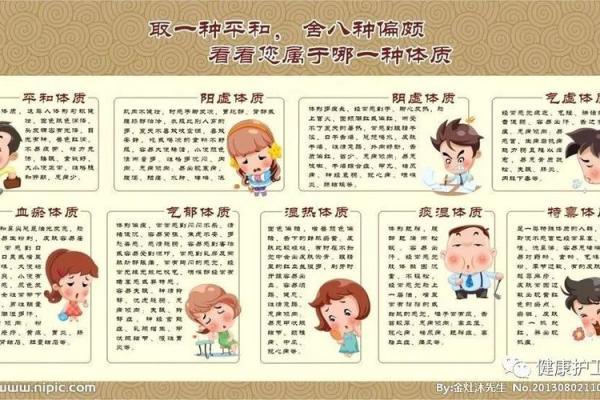 探究易上火体质的命理思维与养生之道