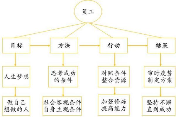 鼠命人适合的行业全解析：发现你职业发展的最佳方向！