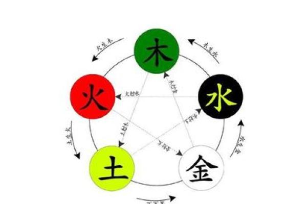 金命装修颜色选择指南：与五行相生相克，让家居更和谐