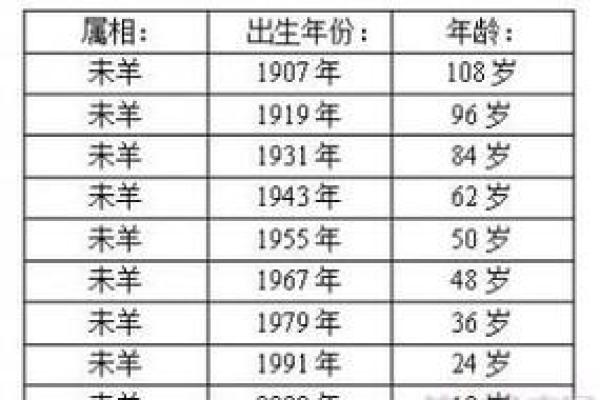 1988年1月17日出生的人命运分析与性格特点