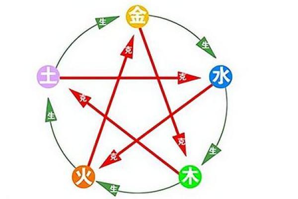 水命人适合做哪些生意？看这里，开启属于你的创业之路！