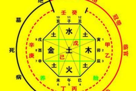 根据五行命理为女孩起名的方法与案例分析