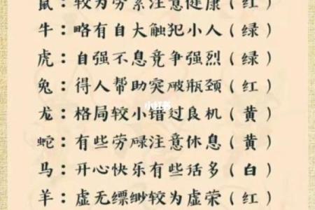 探寻1950年出生生肖与命理的奥秘，解读人生之道