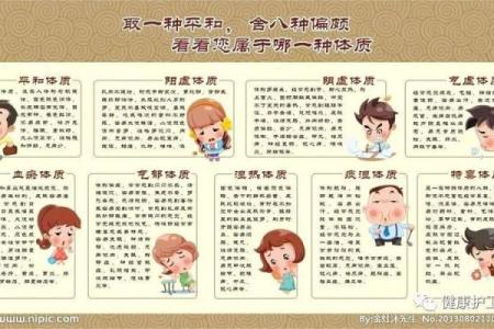 探究易上火体质的命理思维与养生之道