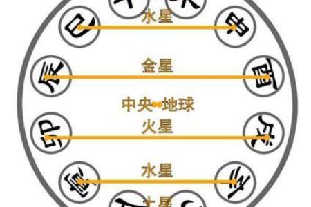 水星的神秘面纱：命理中的智慧与沟通之星